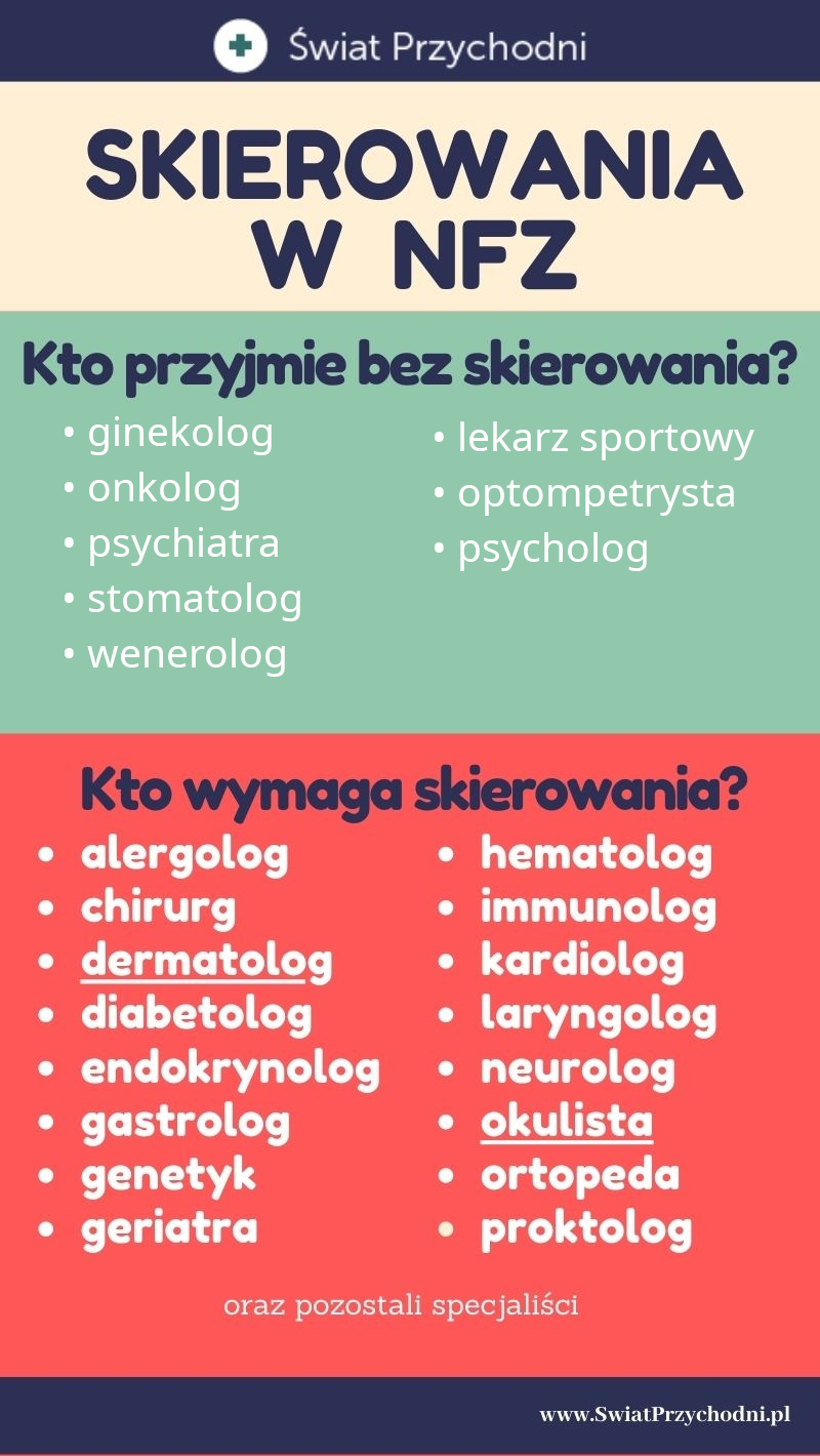 Skierowania w NFZ - infografika